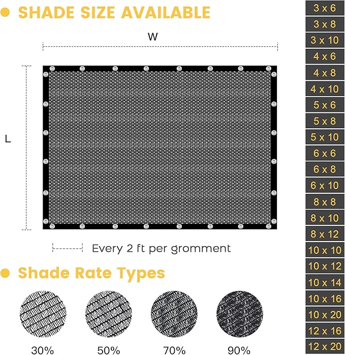 VICLLAX 30% Shade Cloth, 3x18FT Durable Black Mesh Trap with Every 3 FT Grommet, Sun Shade Fabric Netting for for Plants Cover, Greenhouse, Chicken Coop, Barn Kennel, Garden Patio