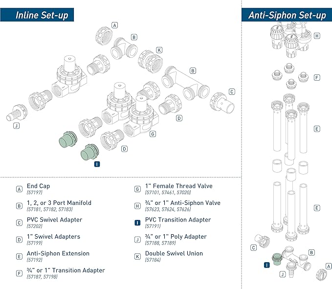 Orbit 10 Pack Pre-Assembled Valve Manifold Slip Adapter
