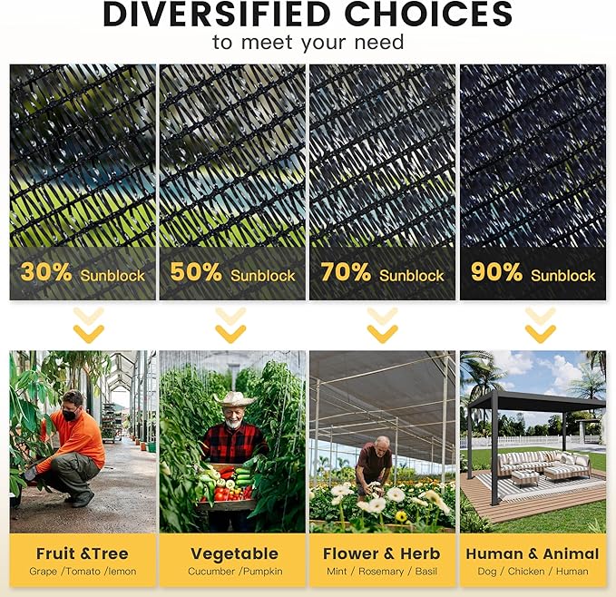VICLLAX 30% Shade Cloth, 18x18FT Durable Black Mesh Trap with Every 3 FT Grommet, Sun Shade Fabric Netting for for Plants Cover, Greenhouse, Chicken Coop, Barn Kennel, Garden Patio