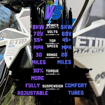 ETM RTR Lite - Ready to Rip Electric Trail Machine