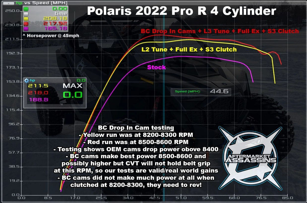 AA Custom Tune RTD w/ECU Unlock for 2022+ RZR Pro R 4 Cylinder