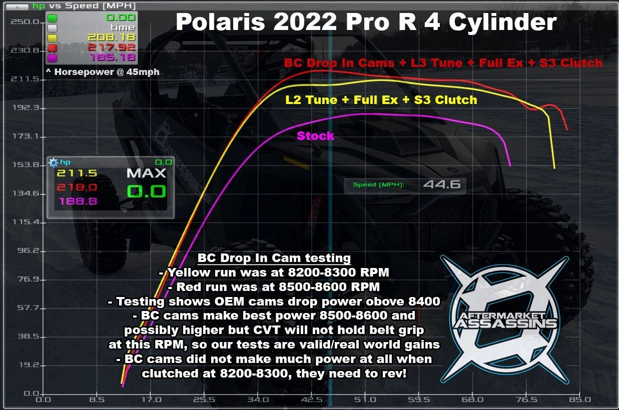 AA Custom Tune RTD w/ECU Unlock for 2022+ RZR Pro R 4 Cylinder