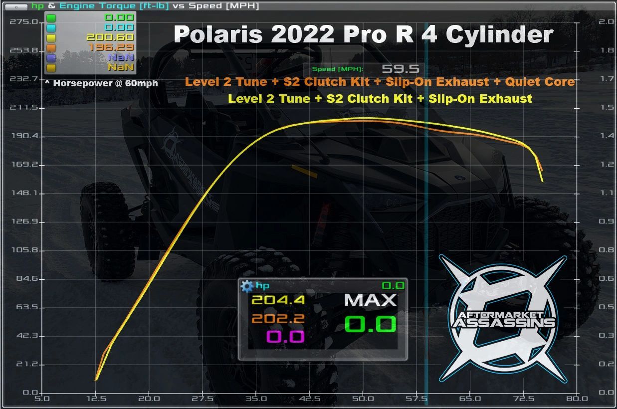 Aftermarket Assassins ECU Flash for 2022+ RZR Pro R 4 Cylinder