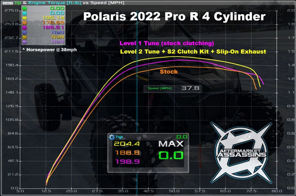 AA Custom Tune RTD w/ECU Unlock for 2022+ RZR Pro R 4 Cylinder