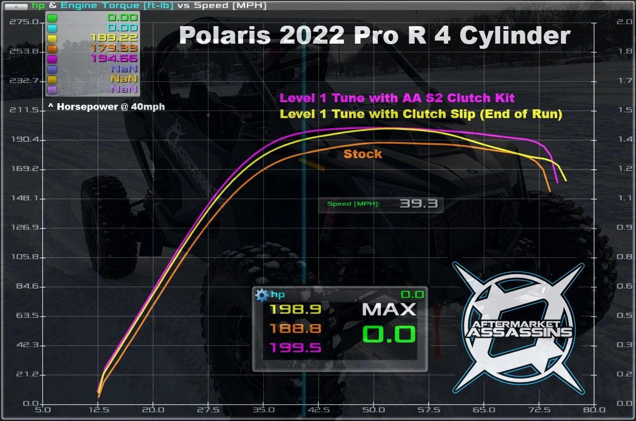 Aftermarket Assassins ECU Flash for 2022+ RZR Pro R 4 Cylinder