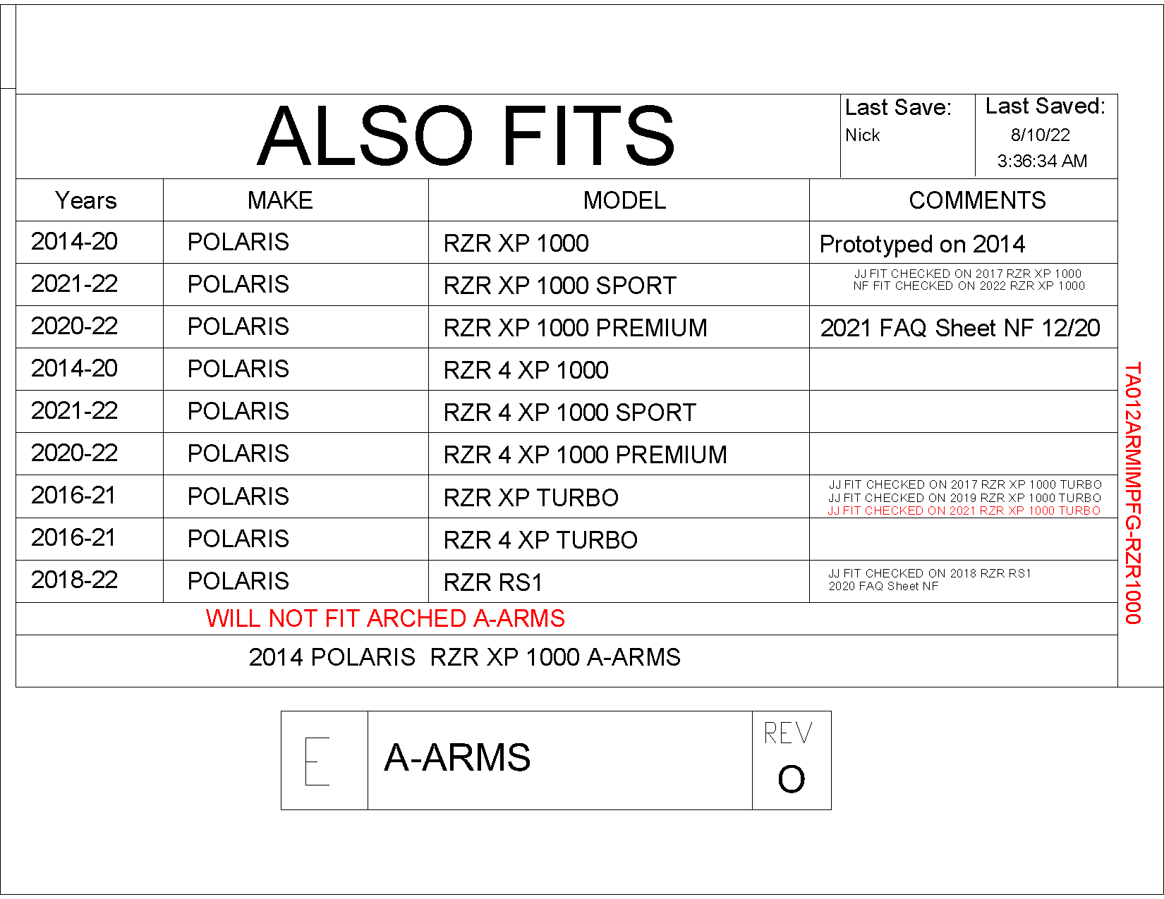Trail Armor iMpact Front Arm Guards for 2014-23 RZR XP 1000 / Turbo