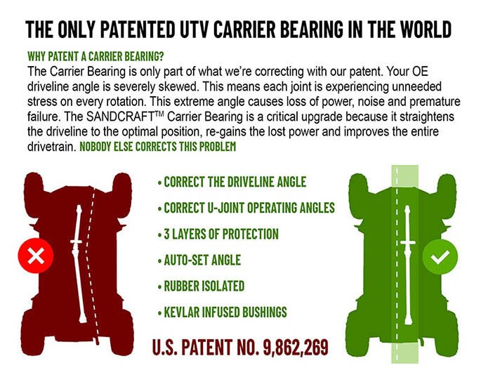 Sandcraft Driveline & Carrier Bearing for 14-23 RZR XP 1000