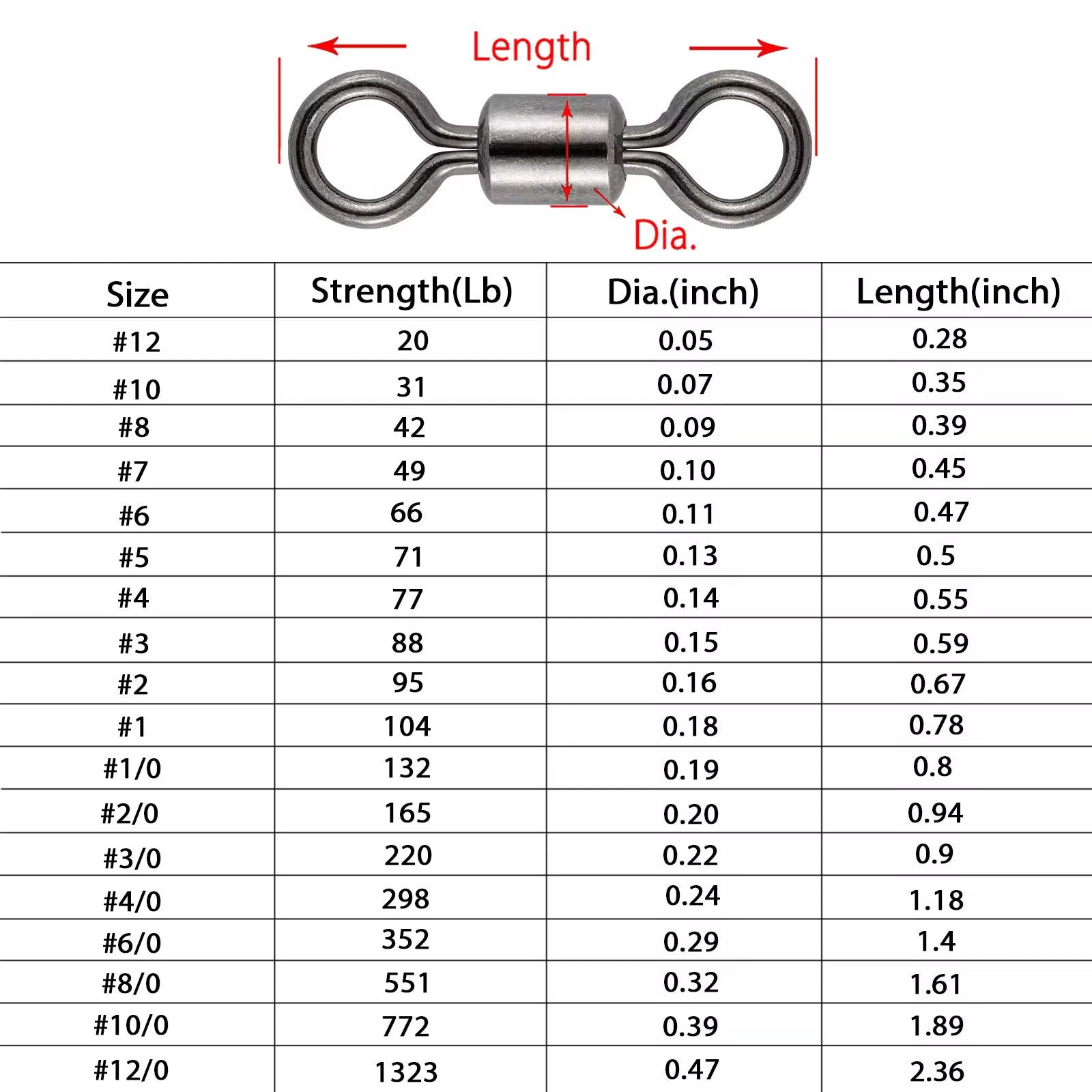 Rolling Barrel Swivels