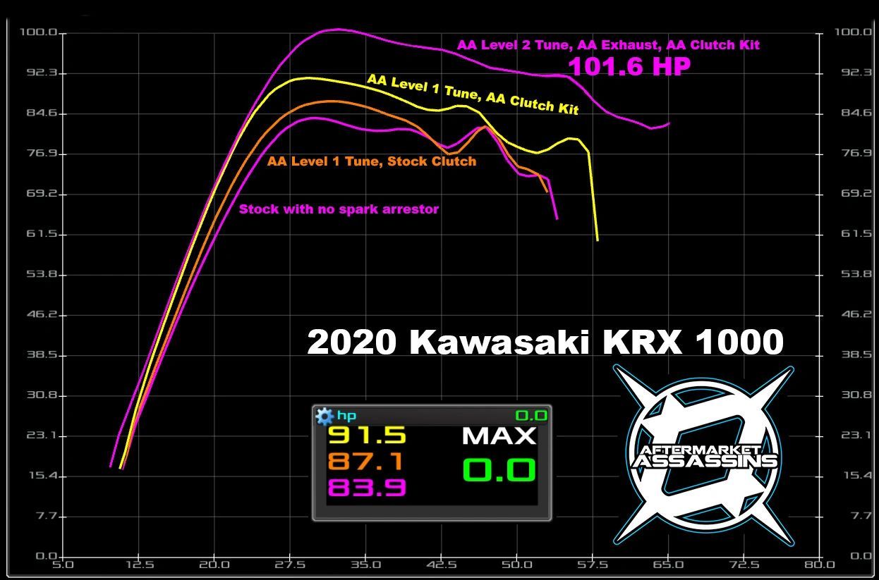 Aftermarket Assassins Custom Power Vision Tuner for 2020+ Kawasaki KRX 1000