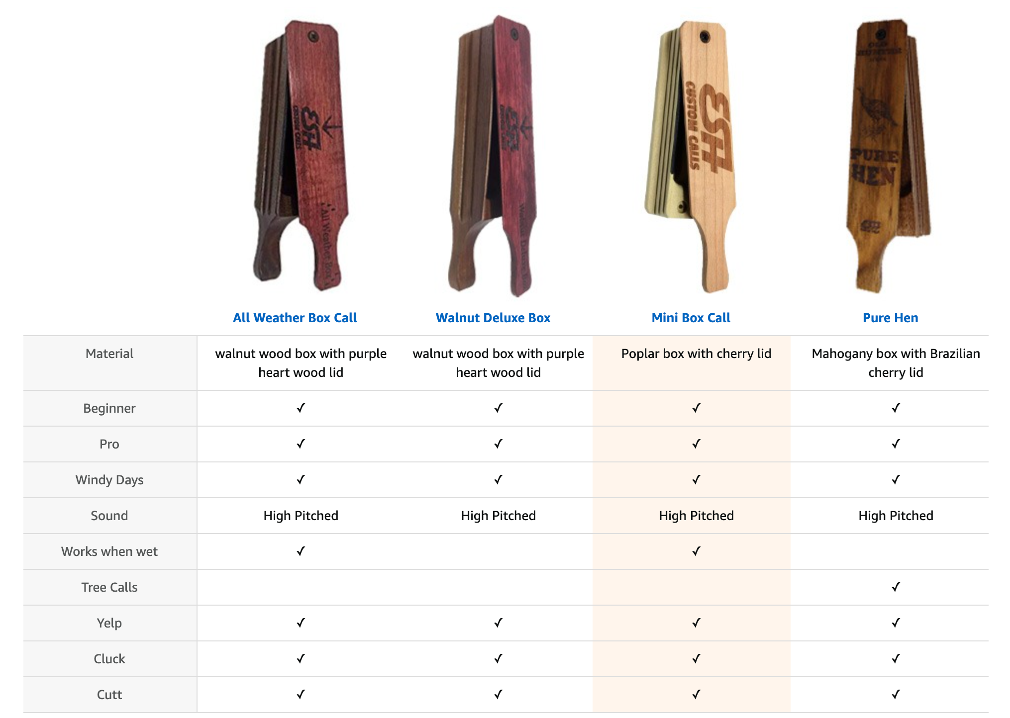 Beginner Box Call