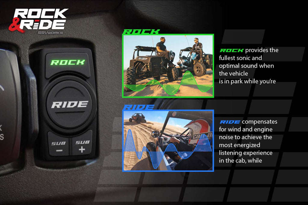 2018-2023 Polaris Ranger XP1000 5-Speaker SSV Audio System for Ride Command