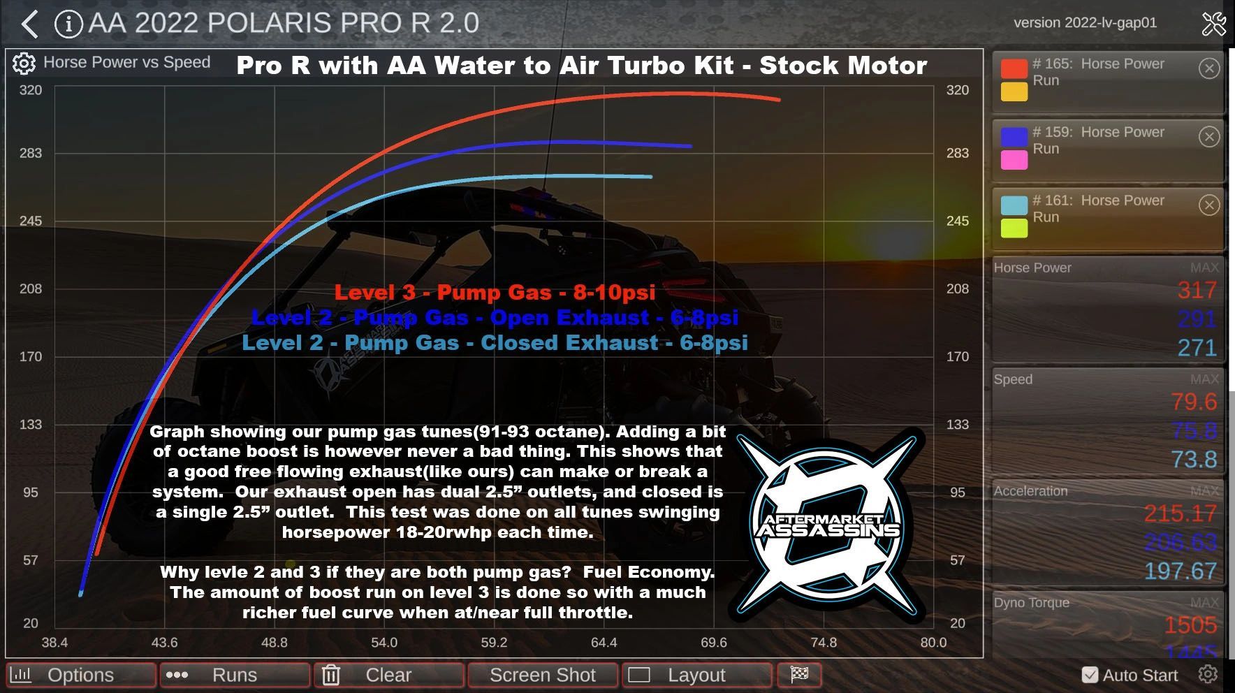 Aftermarket Assassins 4 Cylinder Complete Turbo Kit 350-515hp for 2022+ RZR Pro R