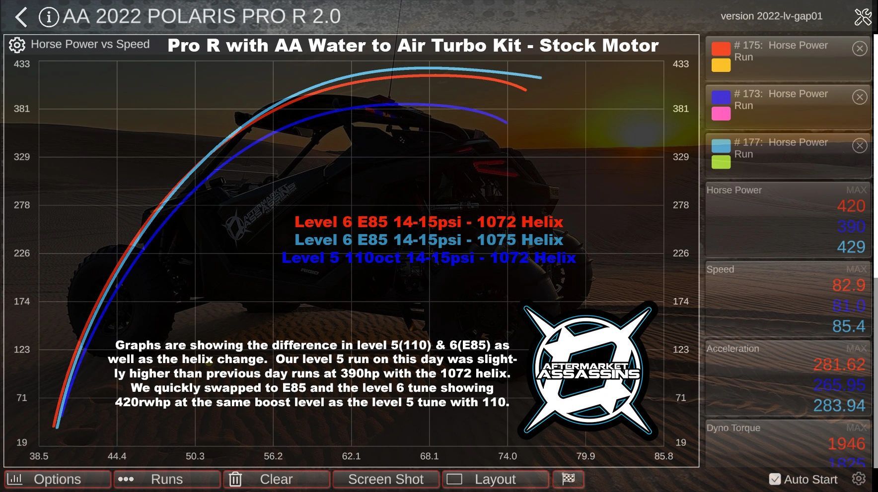 Aftermarket Assassins 4 Cylinder Complete Turbo Kit 350-515hp for 2022+ RZR Pro R