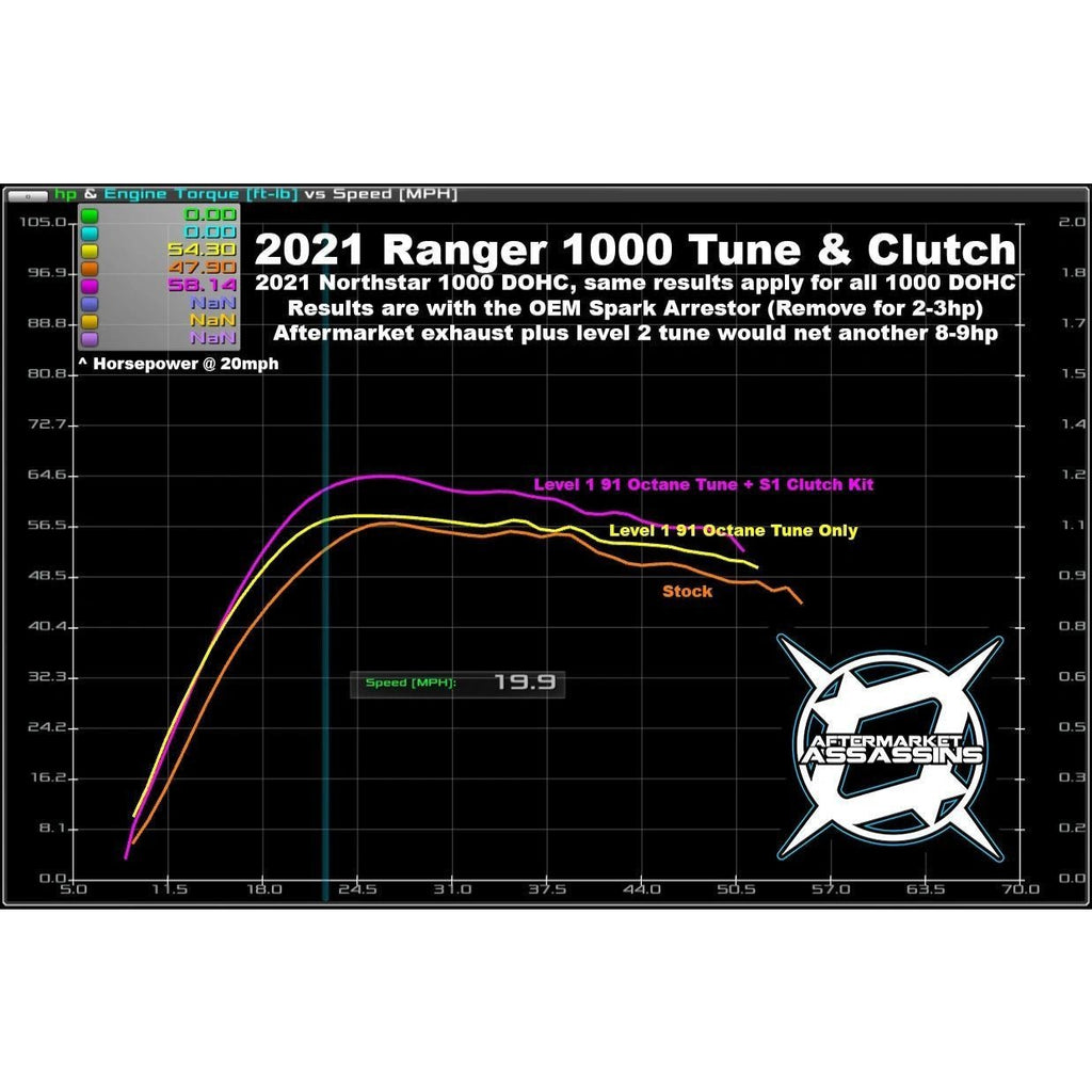 Aftermarket Assassins S1 Clutch Kit for 2018+ Ranger XP 1000 STD/Crew