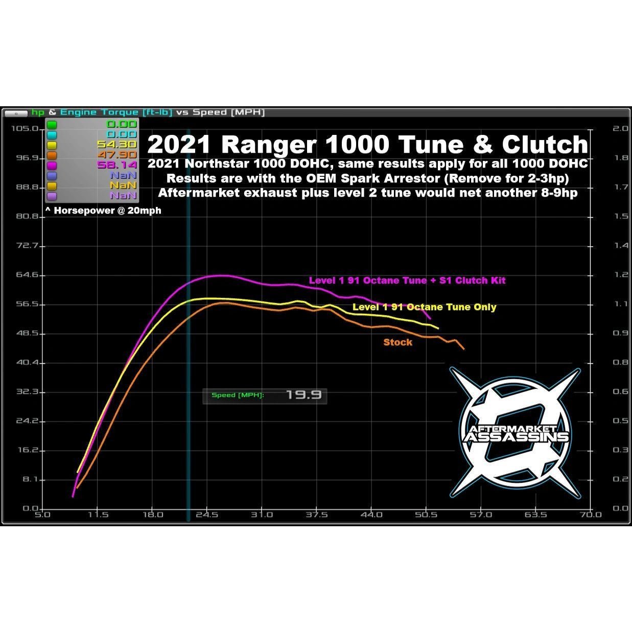 Aftermarket Assassins S1 Clutch Kit for 2018+ Ranger XP 1000 STD/Crew