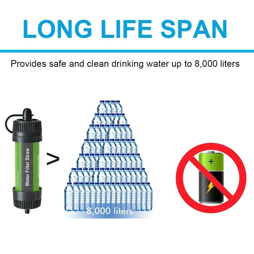 Portable Outdoor Water Filter Straw System