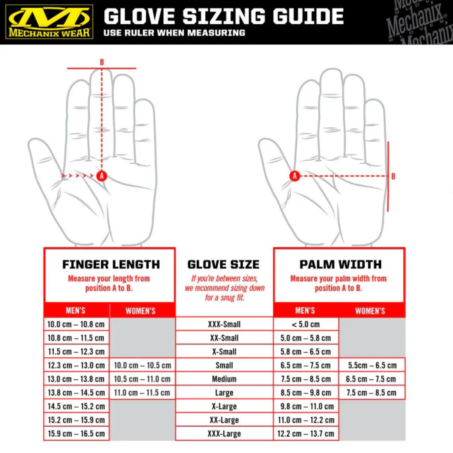 Mechanix M-PACT® (Agilite Edition)