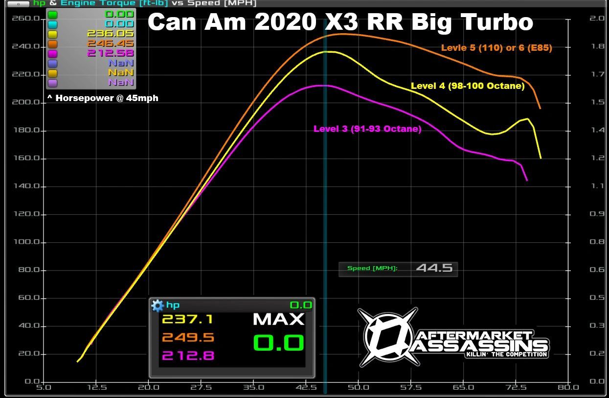Aftermarket Assassins Big turbocharger for 2017+ Can-Am X3