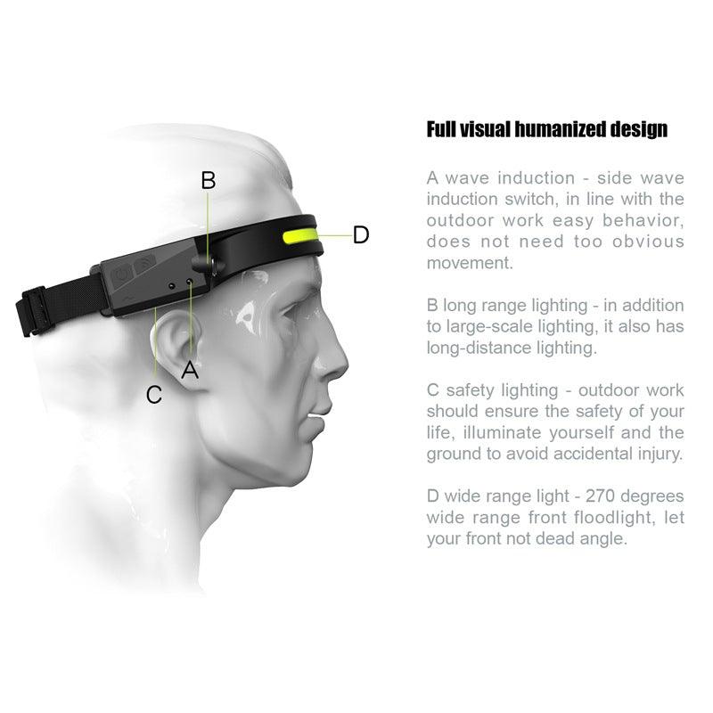 Adjustable Rechargeable LED Induction USB Headlamp  Lightweight Head Lamp Head Torch 5 Lighting Modes Flashlight   For Camping Hiking Running Outdoor Adults Kids