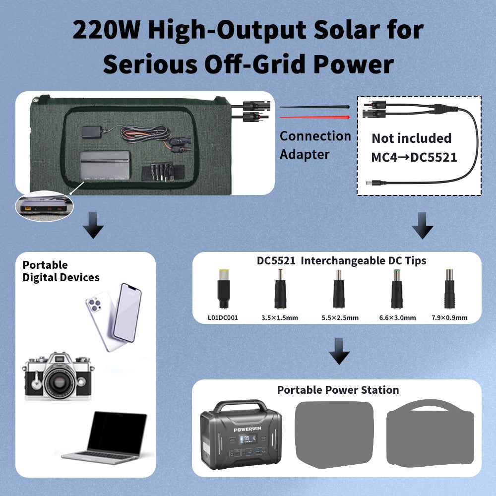Powerwin Portable Solar panel 220W for outdoor camping & RV