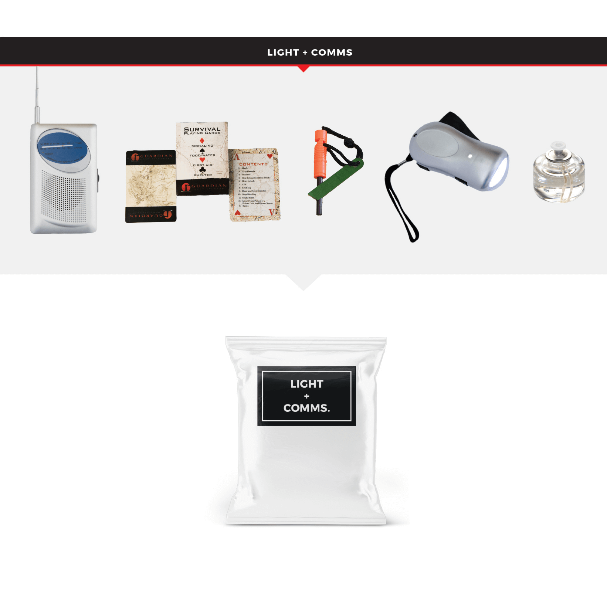 WSK Essential Survival Kit for Up To 2 People plus Bucket and Lid