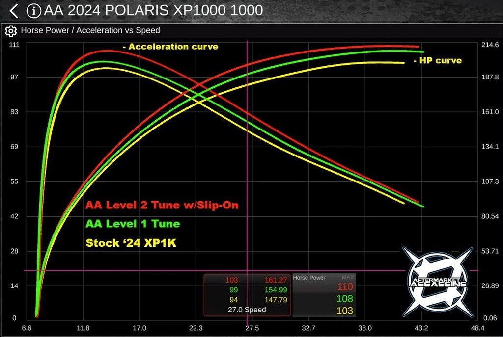 AA Custom Tune RTD w/ECU Unlock for 2024+ RZR XP 1000