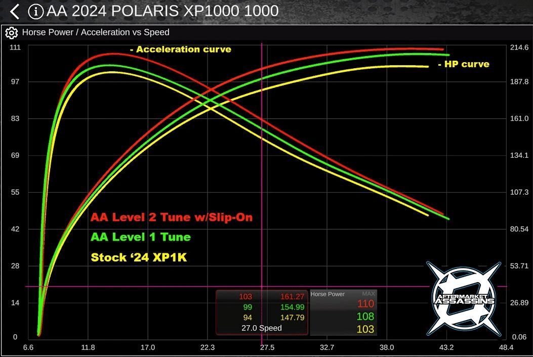 AA Custom Tune RTD w/ECU Unlock for 2024+ RZR XP 1000