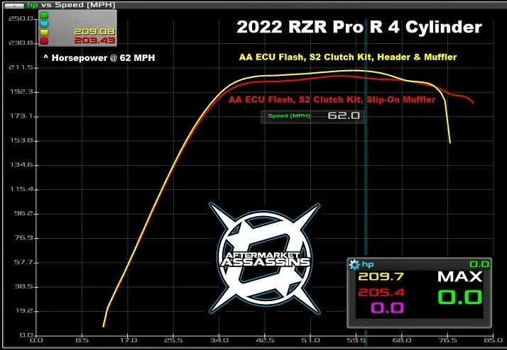 Aftermarket Assassins Full Exhaust for 2022+ RZR Pro-R 4 Cylinder
