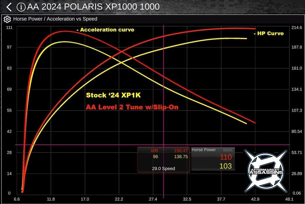 AA Stainless Slip-On Exhaust for 2024+ RZR XP 1000