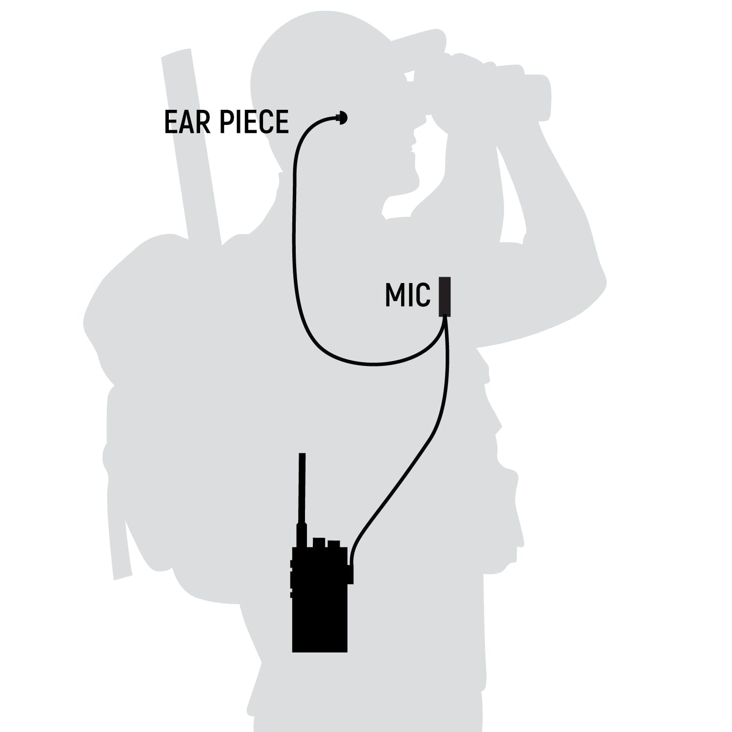 Rugged Radios GREAT OUTDOORS PACK - GMR2 PLUS GMRS and FRS Two Way Handheld Radios with Lapel Mics and XL Batteries