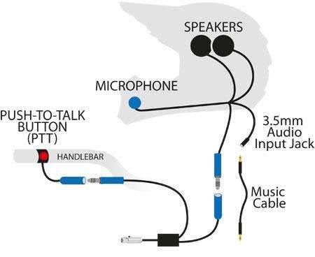 Rugged Radios RACE SERIES Complete Motorcycle Communication Kit with OFFROAD Cables